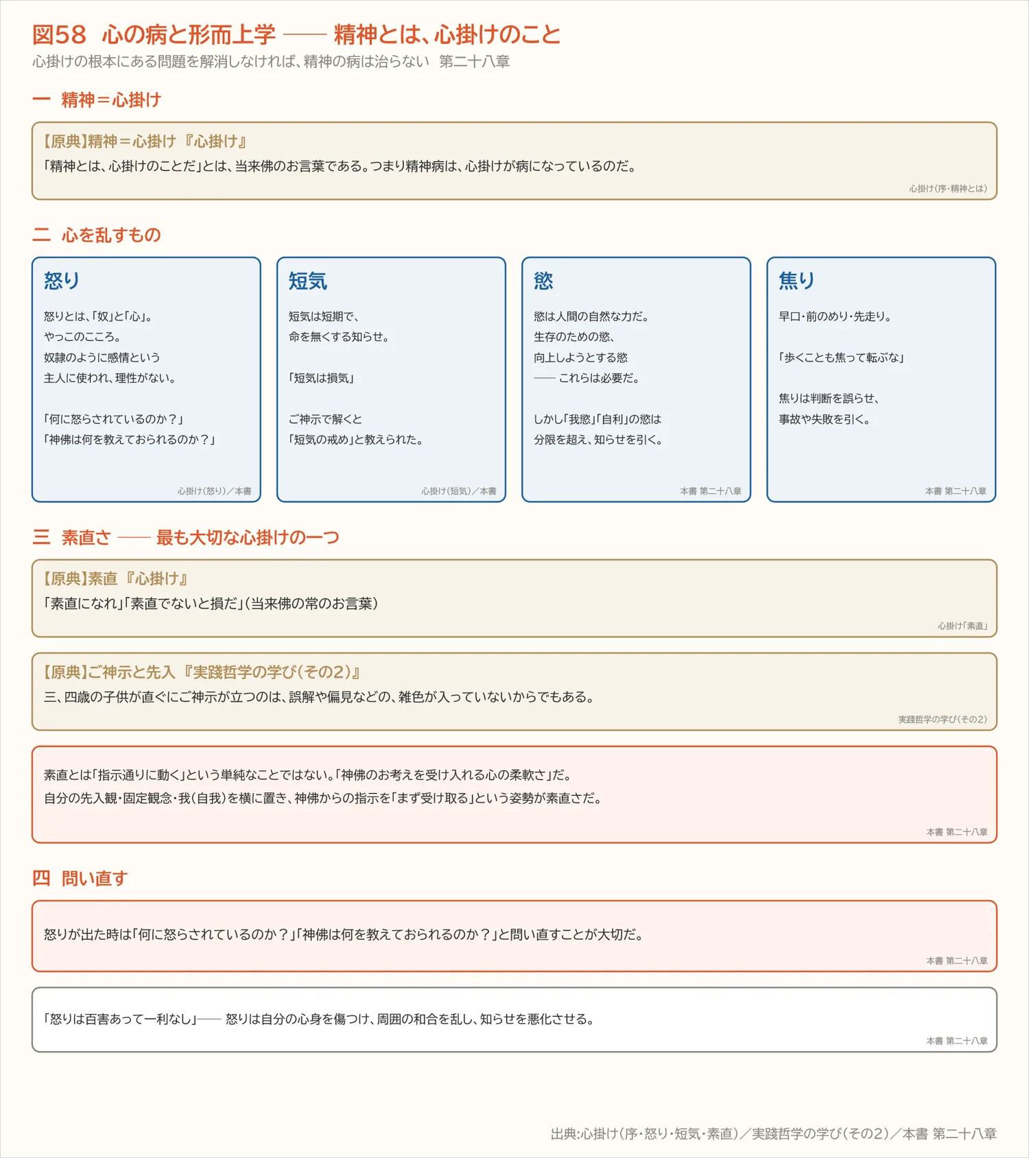図58 心の病と形而上学 ── 精神とは、心掛けのこと(第二十八章)